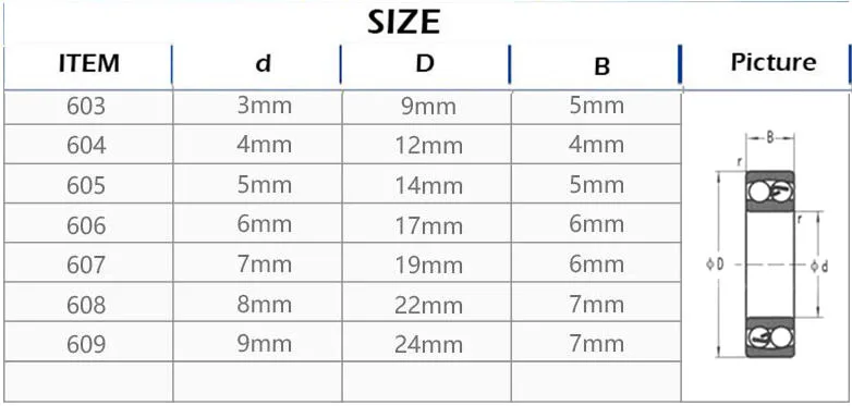 Roulements scellés en caoutchouc 605 605RS, 5x14x5(mm), roulement en acier chromé, ABEC-1, 5/10 pièces, livraison gratuite, 605