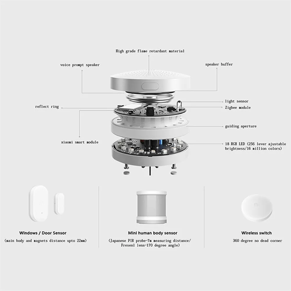 สวิทช์ไร้สายสมาร์ทXiaomiดั้งเดิมAppรีโมทคอนโทรลSmart Homeอุปกรณ์อัจฉริยะอุปกรณ์เสริมสำหรับXiaomi Smart Homeชุด