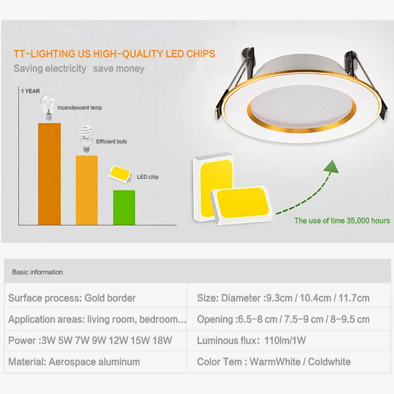 Spot lumineux Led circulaire doré encastrable pour le plafond, éclairage d'intérieur, 3/5/9/12/15/18w, 230/220V