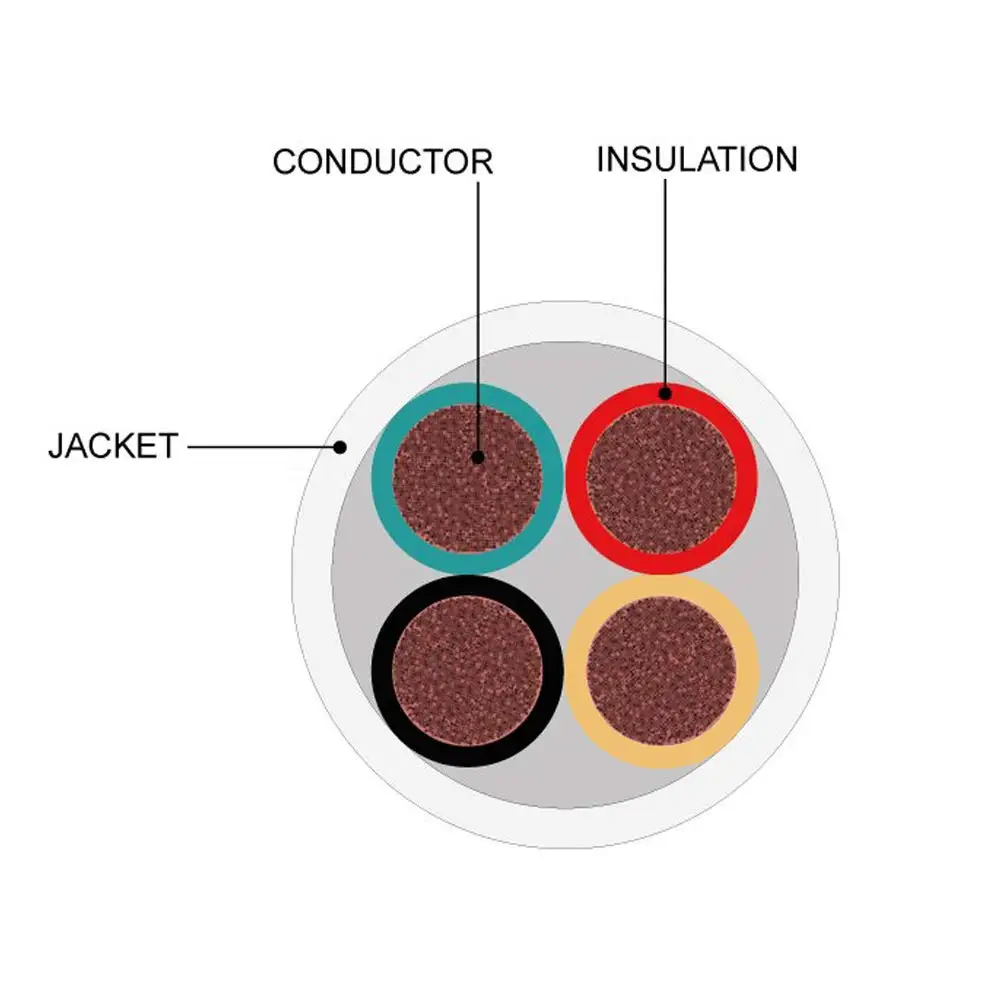 Провод/кабель RVV футов, 4 проводника из чистой меди, для видеодомофона, охранной сигнализации