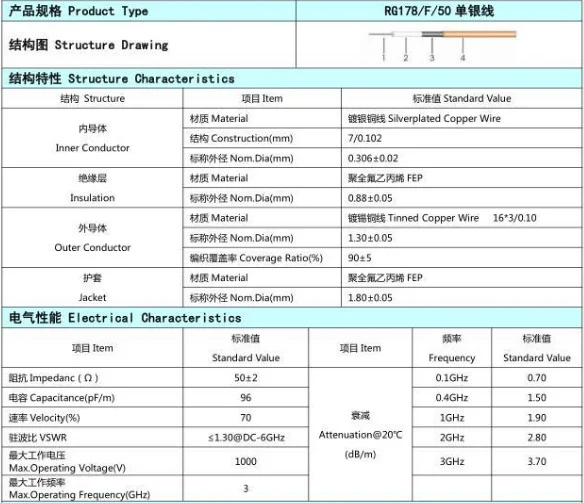 10 متر RG178 كابل محوري مطلي بالفضة النحاس النقي سلك درع أساسي واحد خطوط إشارة الصوت والفيديو هوائي المغذية 1.8 مللي متر 50ohm