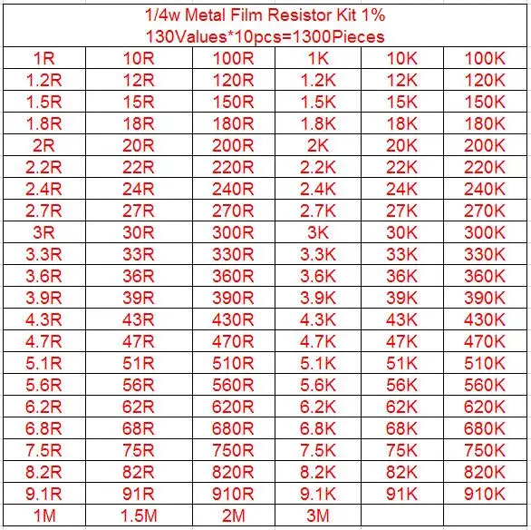 30-130Values 1/4W Metal Film Resistor Kit 1% 0.25W Resistor Assorted diy Kit Set 1 ohm-1M ohm Resistance Pack