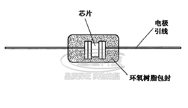 Nowość P6KE18CA TVS dioda DO niwelowania przebiegów przejściowych dwukierunkowa 18V 600W prosta DO-15