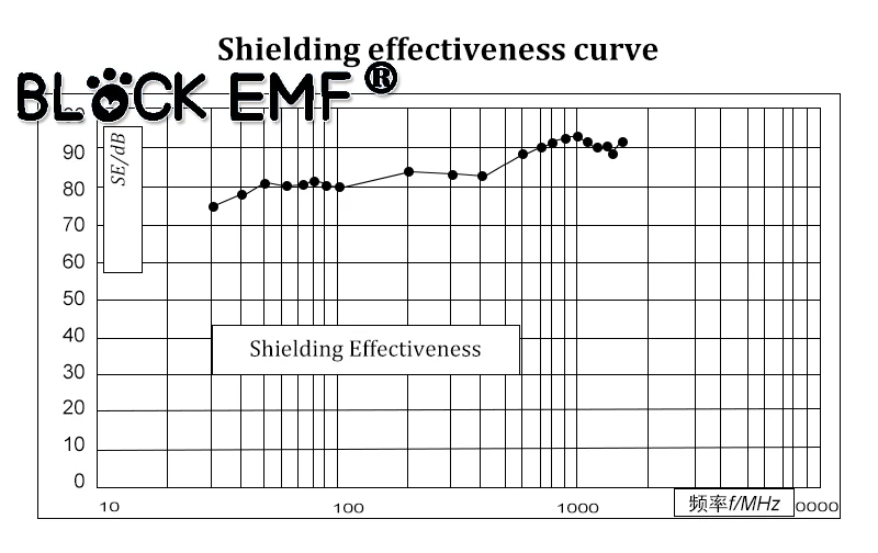 DIY touch screen glove, electronic conductive cloth, silver RFID shield, anti radiation fabric for home textile