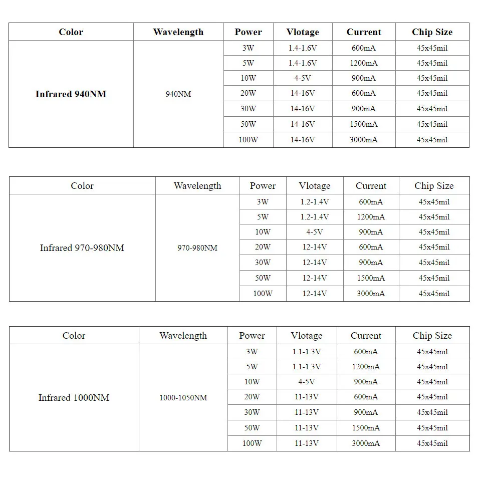 High Power LED 680nm 730nm 850nm 880nm 940nm IR Infrared 3W 5W 10W 20W 30W 50W 100W Light Bead COB Night Vision CCTV Camer