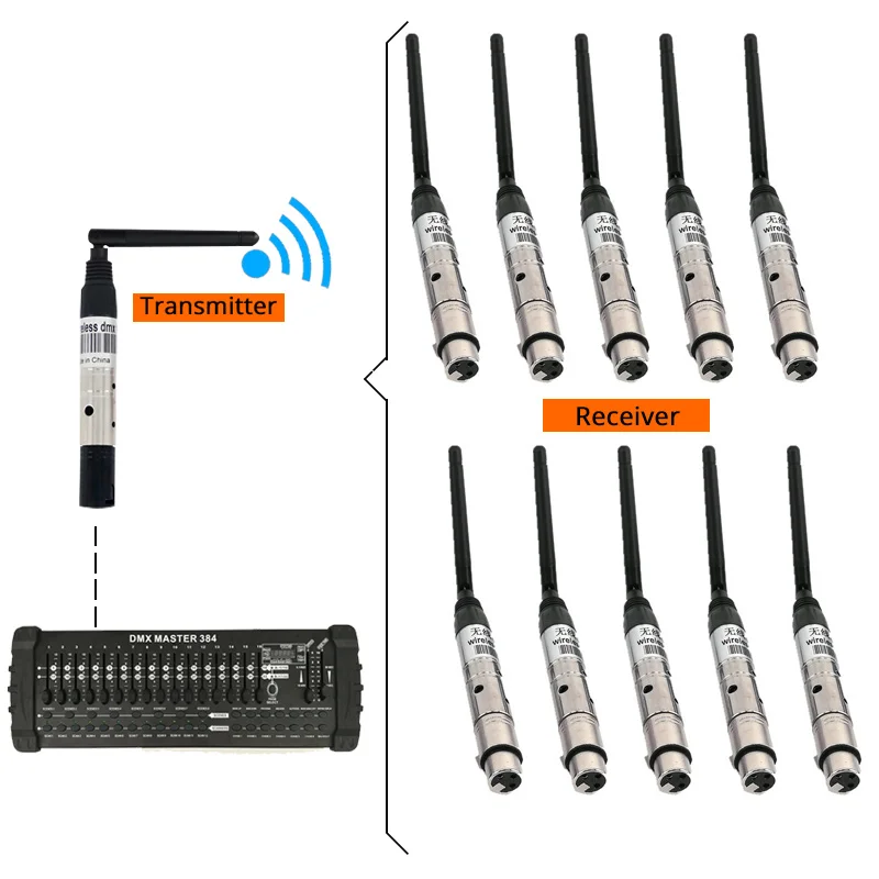 Imagem -06 - Dmx-receptor ou Transmissor Wireless Todas as Luzes 300m de Iluminação Controle 2.4g Cabeçote Móvel Led dj