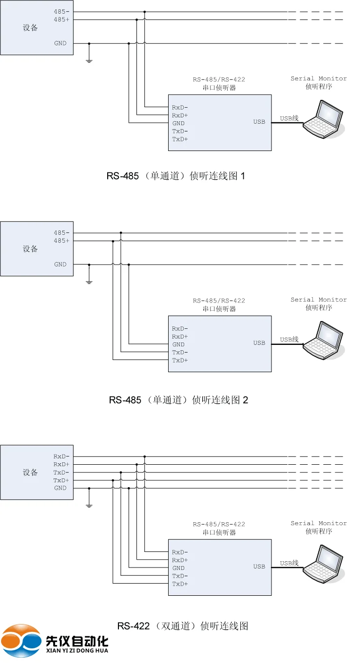 RS-485 RS-422 Serial Port Listener, Monitor and Debug Record Serial Port Communication