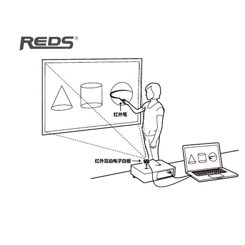 electronic interactive whiteboard,presentation equipment,digital smart board Interactive