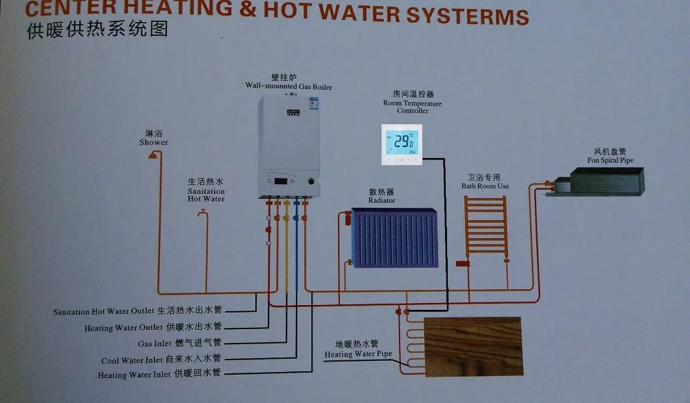 Màn hình cảm ứng Đầy Màu Sắc Lập Trình Phòng Thermostat cho Sàn Nước Nóng SML-1000GA (mà không có wifi chức năng)
