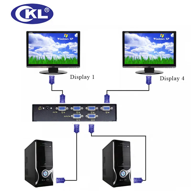 CKL przełącznik VGA 2 w 4 z wsparcie 2048*1536 450 MHz dla monitor do komputera duży ekran projekcyjny transmisja do 60 metrów CKL-224B