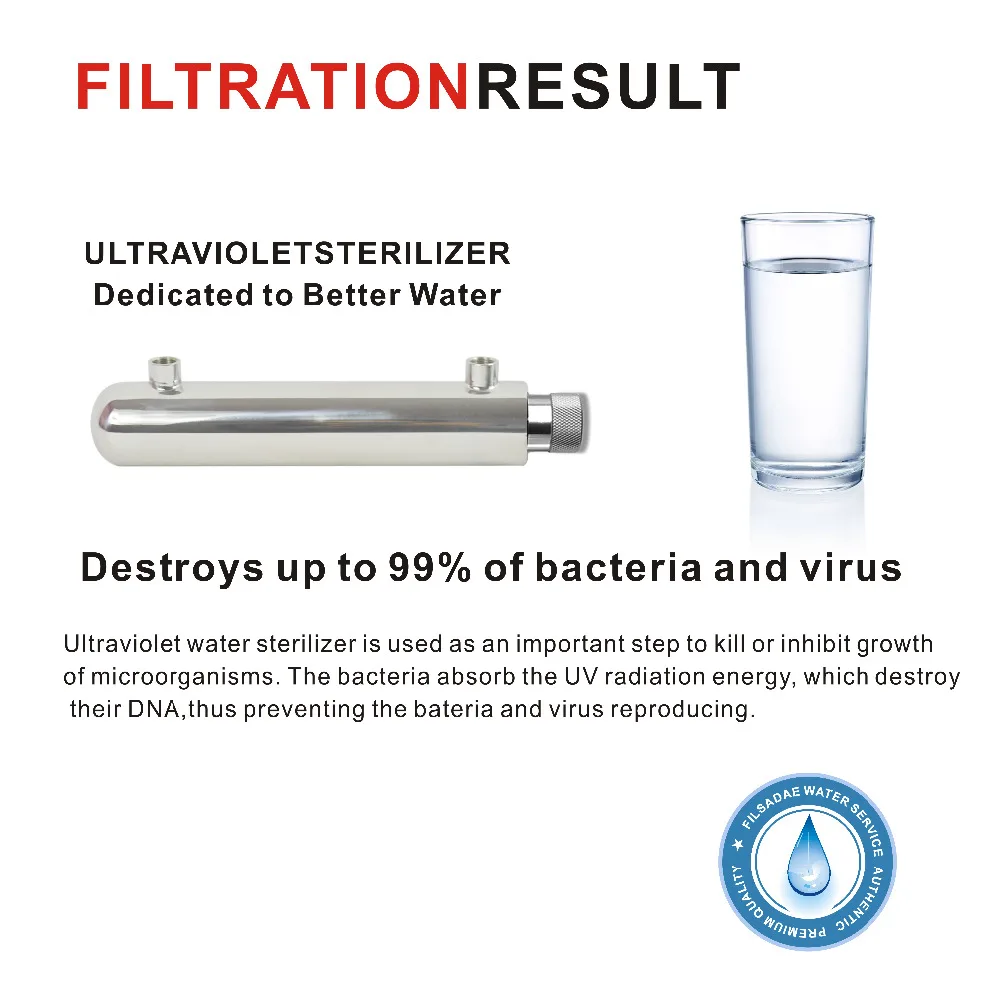 6W Luce Ultravioletta di Filtrazione Dell'acqua Potabile Sterilizzatore UV 0.5 GPM per Acqua Per Uso Domestico, potenza 200 - 240V & Europa spina A due pin
