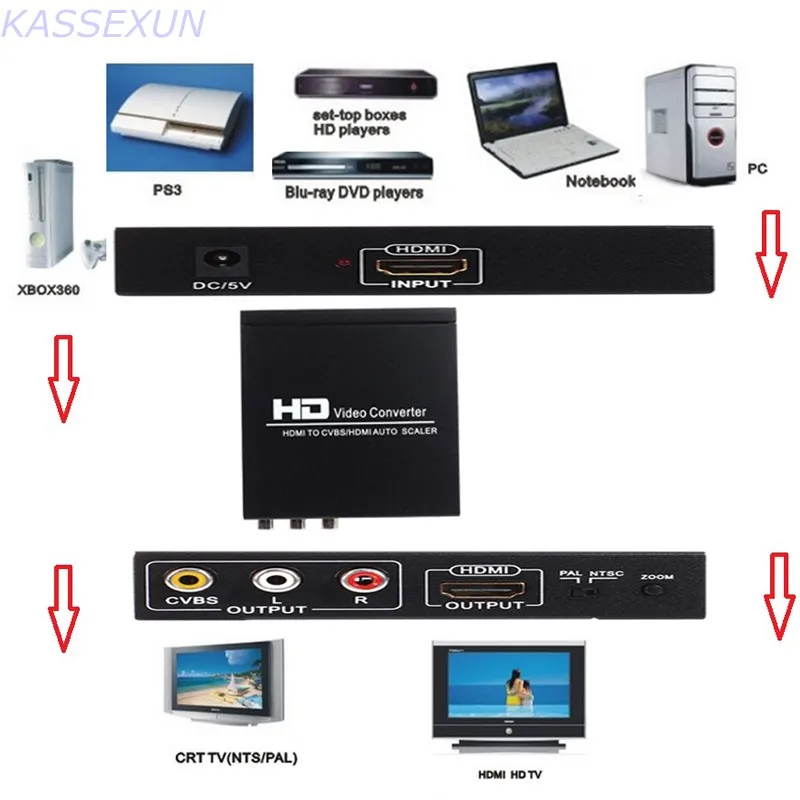 Imagem -03 - Conversor Escaler Hdmi para Cvbs Hdmi Função Zoom de Vídeo Suporte para Hdcp 2023