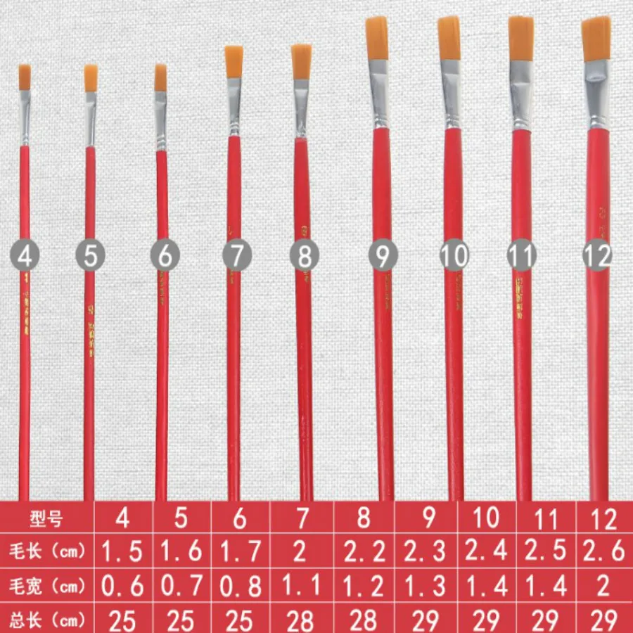 한 세트 건축 모델 빌딩 키트 장난감 도구 나일론 헤어 브러시 안료 브러시 오일 필링 라인 펜