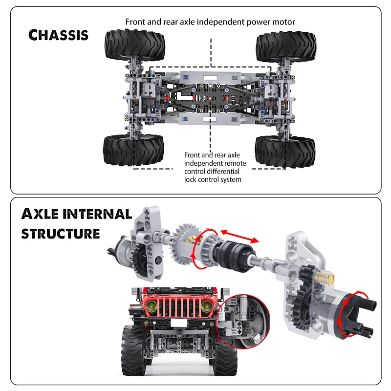 Cada 1941PCS RC 2.4G City Off Road Car Building Blocks Battery Motor Vehicle Bricks Toys for Kids Gift