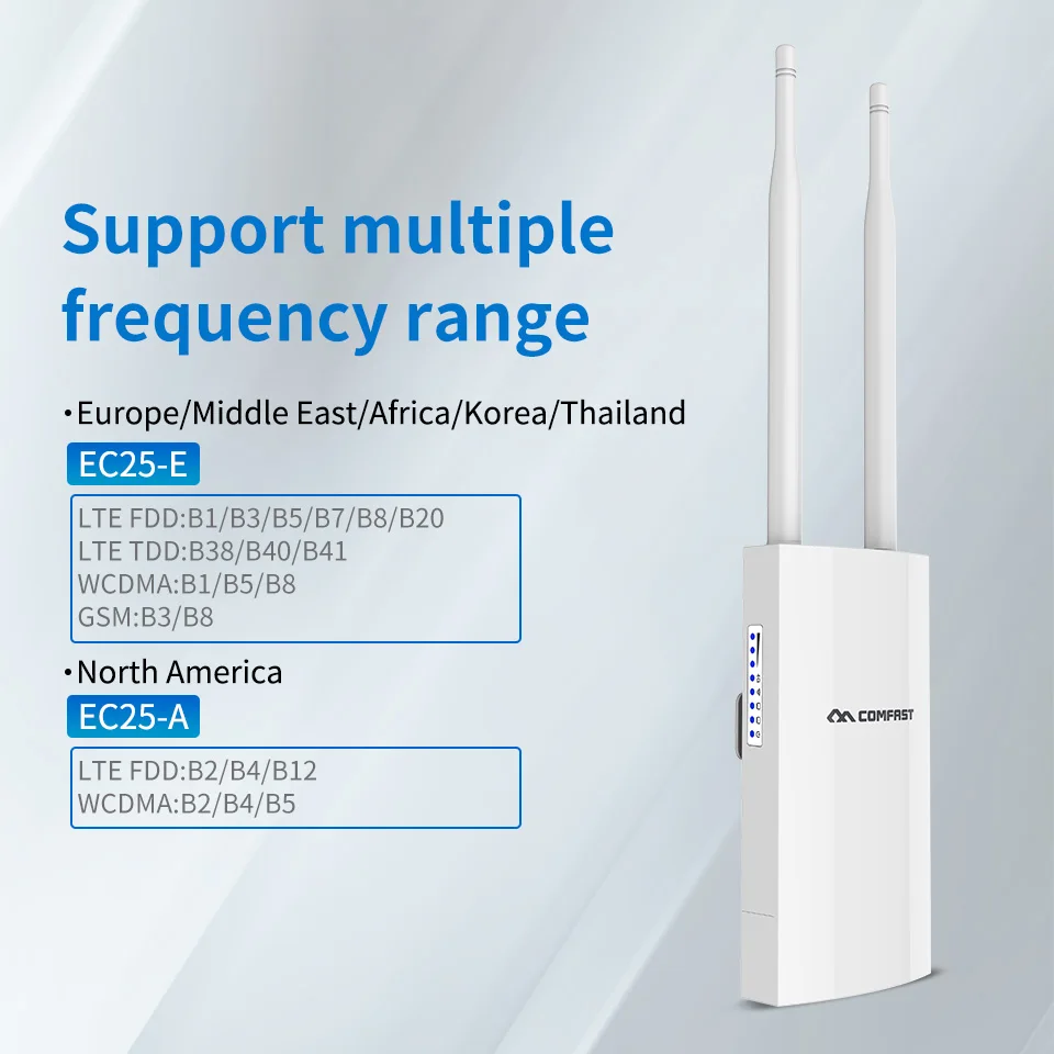 Imagem -02 - Roteador Wi-fi ao ar Livre com Slot para Cartão Sim Modem sem Fio ap Roteador 4g Lte Antena de Sinal 5dbi Ponto de Acesso ap Ip66 2.4g