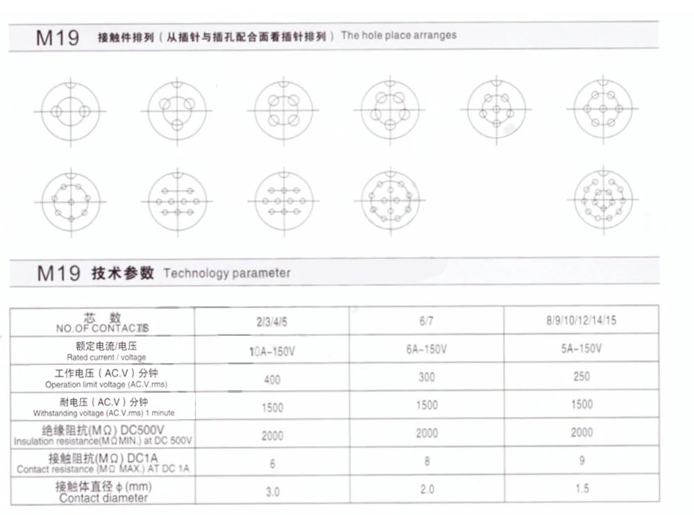 1 Set GX20 Luftfahrt-Steckverbinder, Stecker und Buchse, Rundsteckverbinder mit 2/3/4/5/6/7/8/9/10/12/14/15 Pins, Kabel-Panel-Steckverbinder – Detail 1
