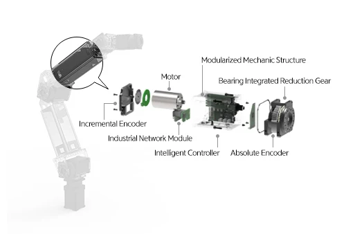 seis grados de libertad robot brazo mecánico ROBOTIS Manipulador-H