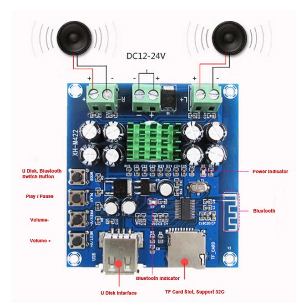 50W*2 Bluetooth Power Amplifier Board Integrated Bluetooth U Disk TF Card Play