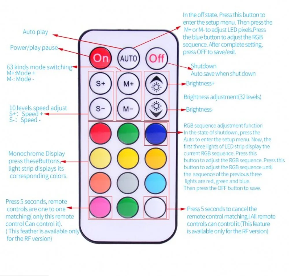 WS2811 WS2812B RF Controller DC 5-24V 21keys Led Remote for RGB Led Pixels Modules Strip Controller