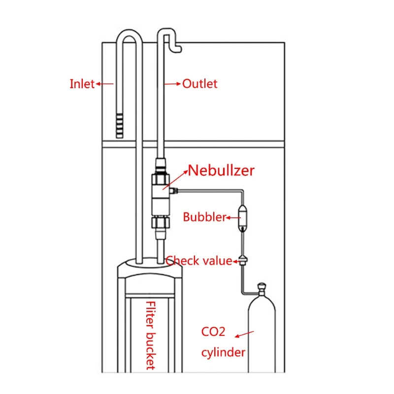 CO2 Atomizer Diffuser External Reactor aquairum water plant Aquarium Fish Tank For 12/16mm 16/22mm SD-JQ