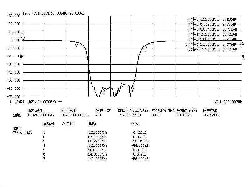 FM Trap 88-108 MHz RTL-SDR Blog Broadcast FM Band-Stop Filter SMA Receiver signal