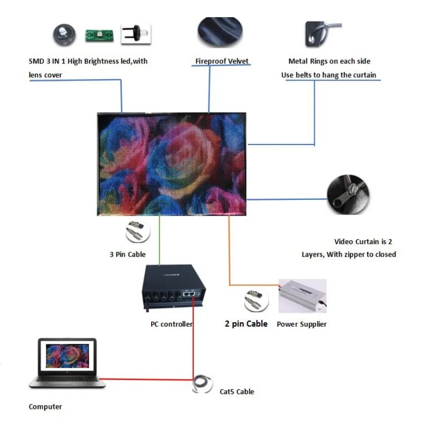 Светодиодная видеозанавеска P3cm 2 м x 4 м, гибкая светодиодная мягкая dj-занавеска для клуба, украшение для сцены, концерта, свадьбы с flycase