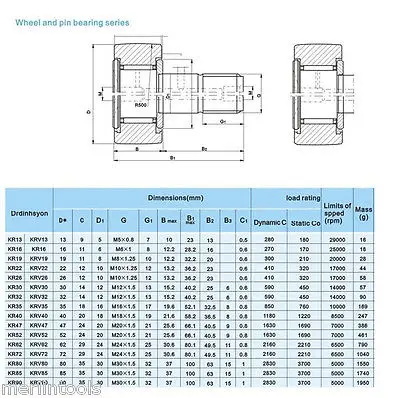 KR35 KRV 35 CF 16 Cam Follower Needle Roller Bearing