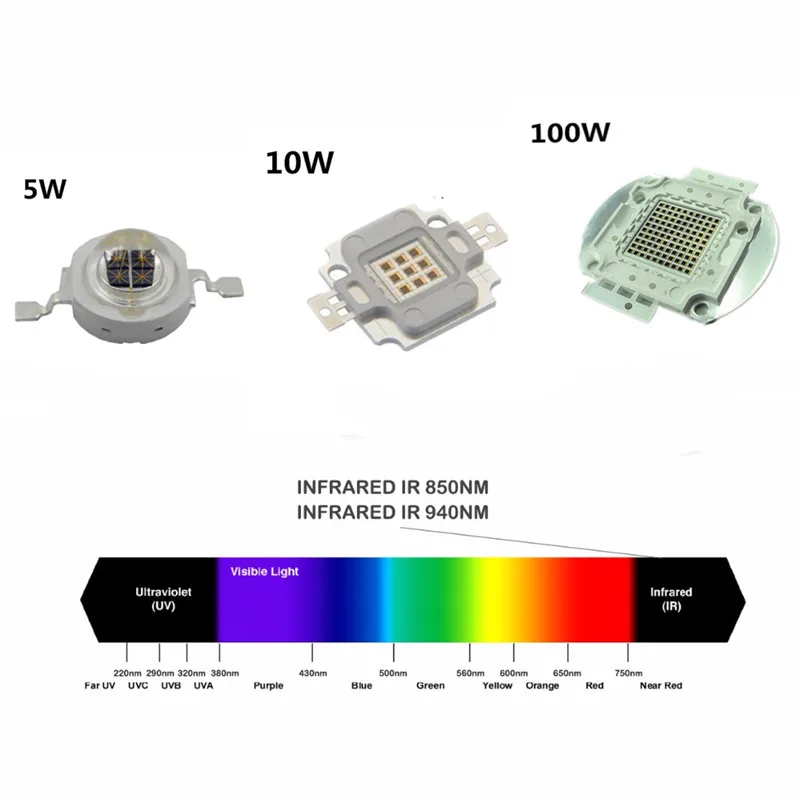 High Power LED Chip 850nm 940nm IR Infrared 3W 5W 10W 20W 50W 100W Emitter Light Bead COB 850 940 nm Night Vision CCTV Camera