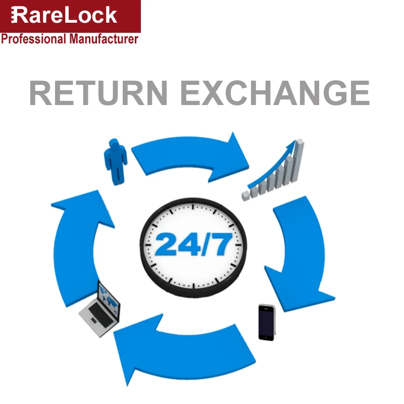 RETURN and EXCHANGE