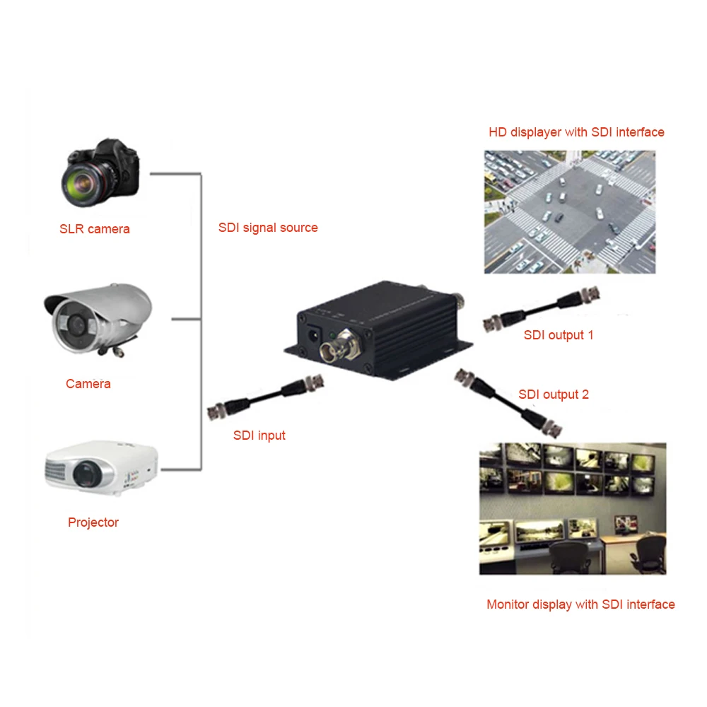 HD-SDI amplifier repeater 1in 2 out, HD-SDI 3G-SDI Video Splitter Extender Adapter Distribution up to 400M