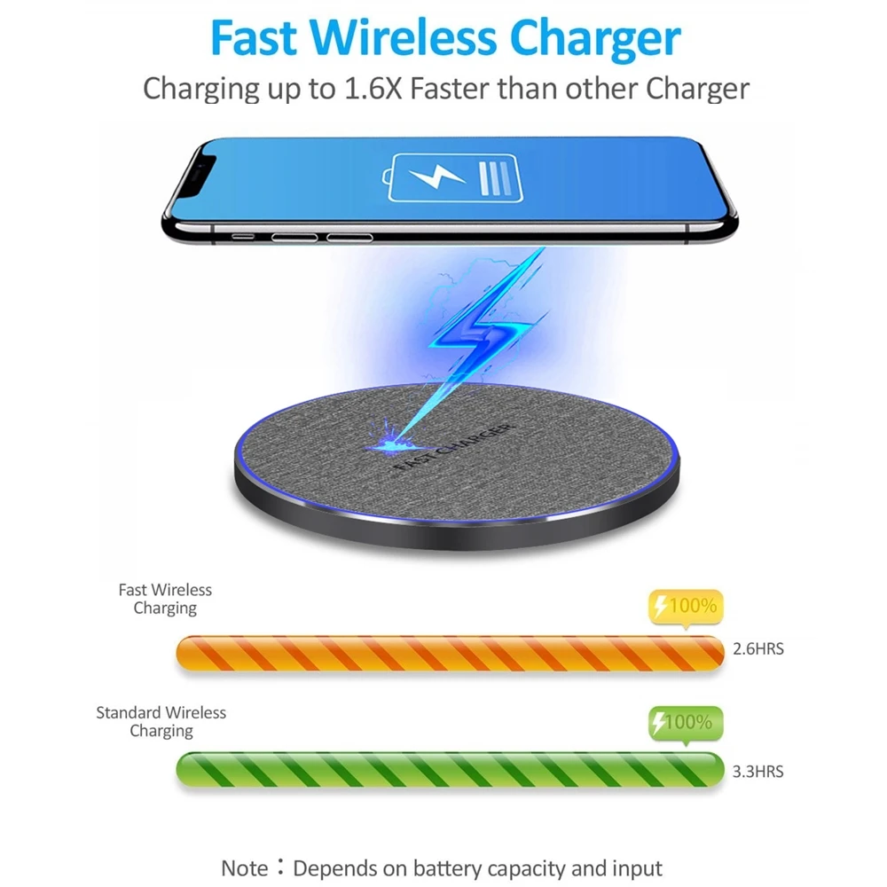 Wireless Charger Type C USB 30W for IPhone 15 14 13 12 11 XS XR X 8 Fast Charging For Samsung S23 S22 Xiaomi 13 Huawei Mate 60