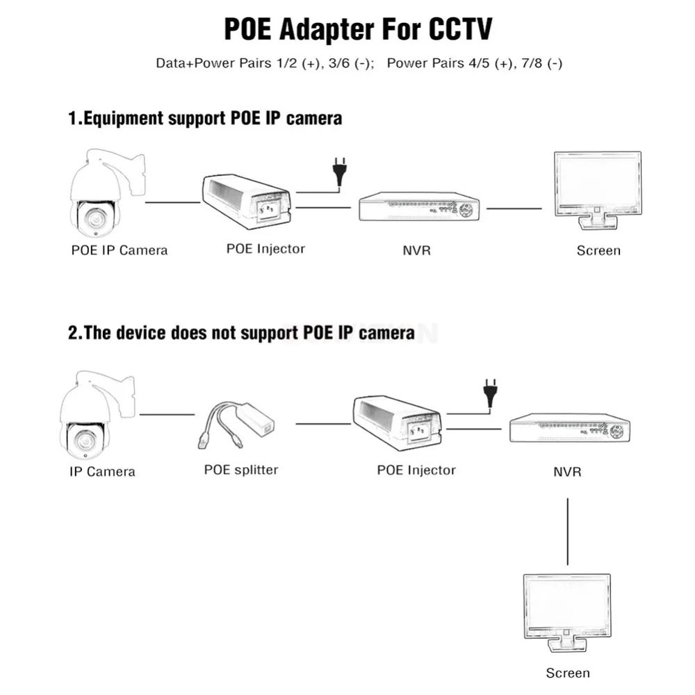 ハイパワーpoeインジェクター,60w,1000mbps,ieee802.3bt,dc互換,54v,100-240v,cctv,ptz,ipカメラ用の入力電源