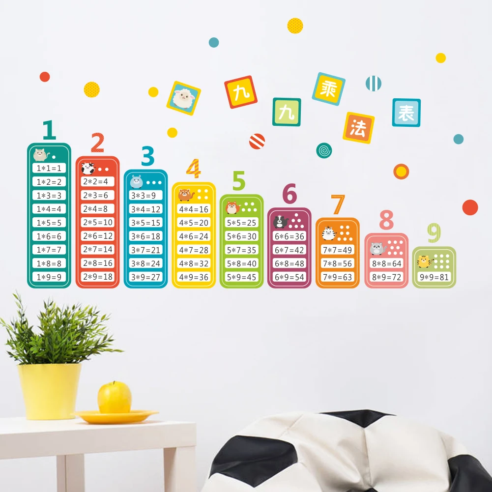 9x9 multiplication table Wall Sticker Enlighten a good helper  Children\'s Room Decoration Walll Stickers Mural Art Home Decor