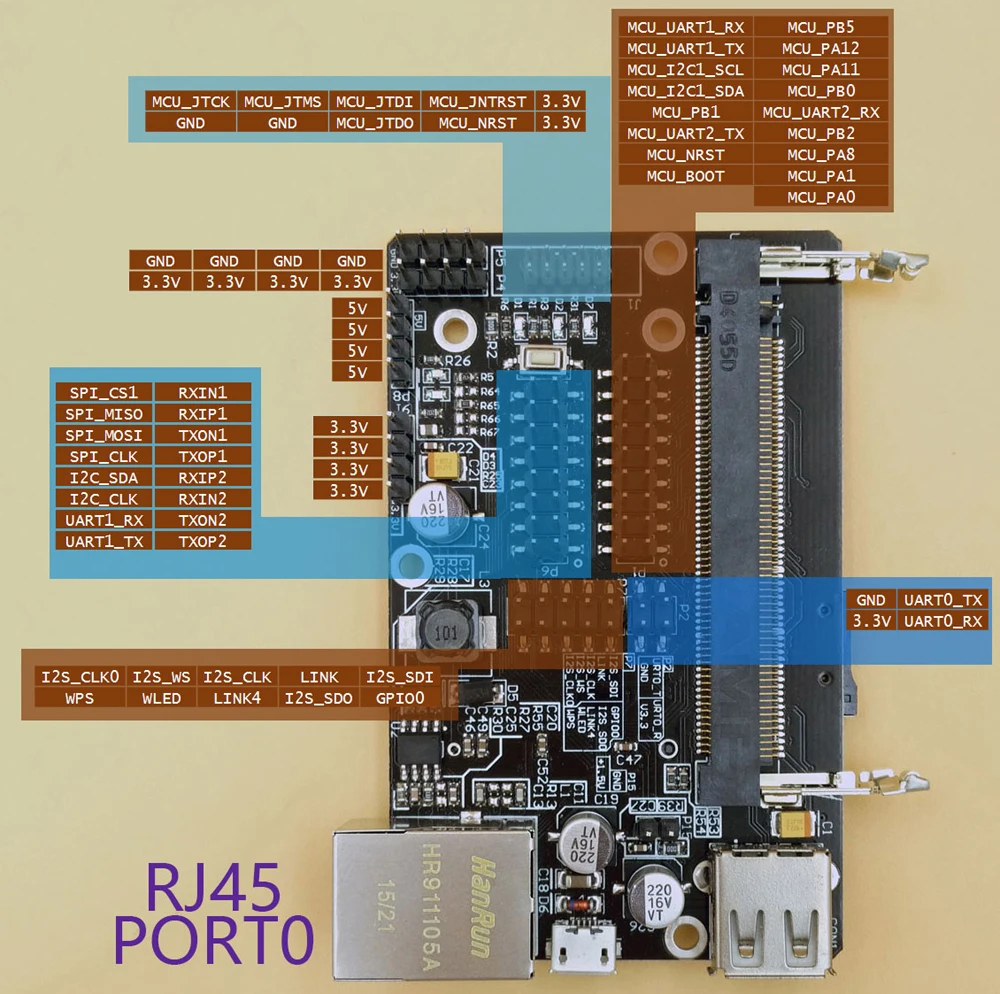 WRTnode2R-미니 Openwrt Devboard