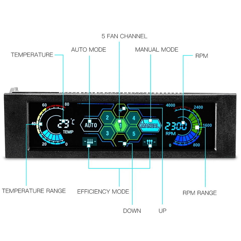 STW 5,25 5-kanaals touchscreen ventilatorcontroller snelheidsregeling LCD- voorpaneel kopen vanaf een prijs van 27