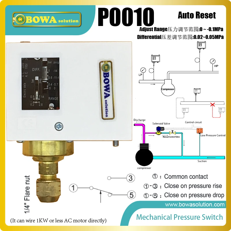 -1 ~ 0 Bar Vacuum mechanical pressure switches are available with NO, NC or SPDT contacts control vacuum equipment system