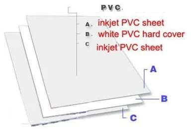 0.76mm Thick PVC ID Card Making Supplies Material Blank Inkjet Print Sheets A4 Size 50sets White Color