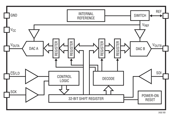 LTC2632ACTS8-HZ12 LTC2632AITS8-HZ12 LTC2632AHTS8-HZ12 LTC2632 - Dual 12-/10-/8-Bit SPI VOUT DACs with 10ppm/*C Reference