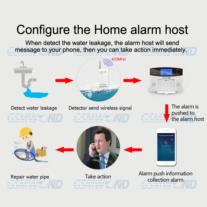 433MHz Wireless Water Leakage Detector Water Level Alarm All For Your Home Security Protect Property For Home Burglar GSM Alarm