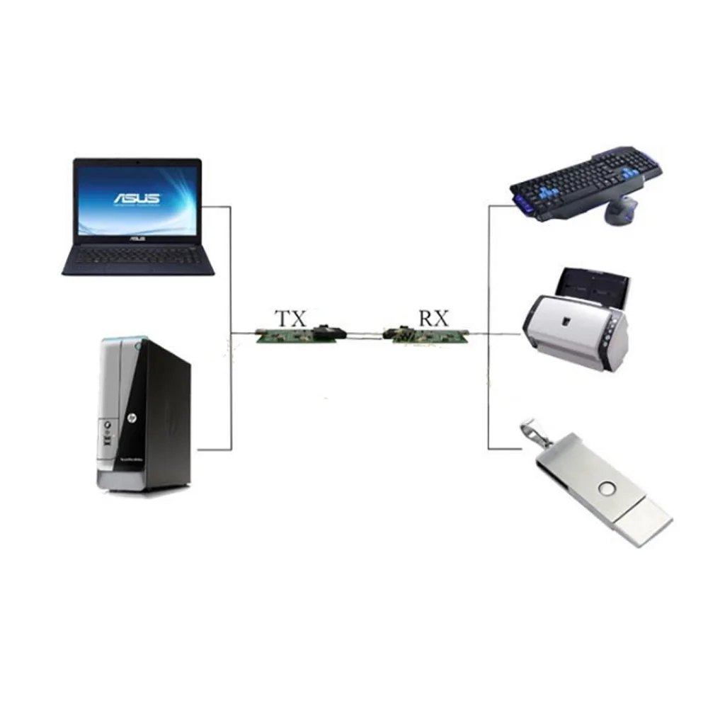 Imagem -05 - Extensor de Dados Usb sobre Fibra Óptica Conversores de Mídia Usb com 500 Metros-controle Kvm para Câmeras Industriais Scanner de Impressora