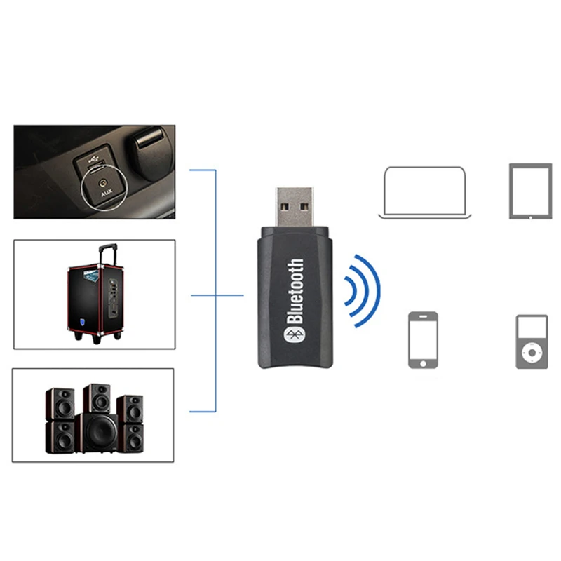 VAORLO-USB 블루투스 오디오 수신기 AUX 출력 블루투스 오디오 어댑터, 2 인 1 USB 동글 3.5mm 무선 음악 어댑터 수신기