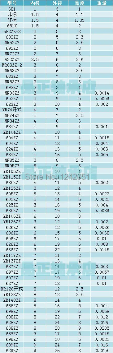 50PCS 686ZZ ball bearing 6*13*5 6x13x5mm metal shield 686Z deep groove ball bearing