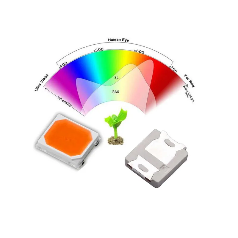 Full Spectrum LED Chip  2835 3V 120mA 400-780nm Special Of  LED Grow Light 100PCS/Lot Registered Air Mail