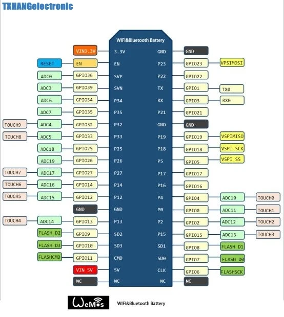 WEMOS WiFi & Bluetooth Battery ESP32 development tool ESP32 battery esp8266 ESP WROOM 32 ESP32