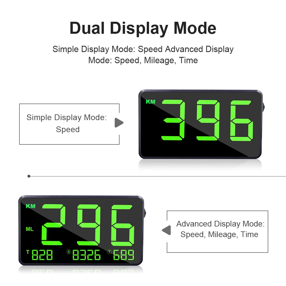 Large Screen 4.5\
