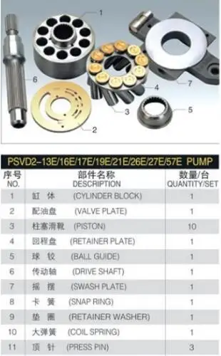 Replacement for KAYABA PSVD2-19E Pump spare parts