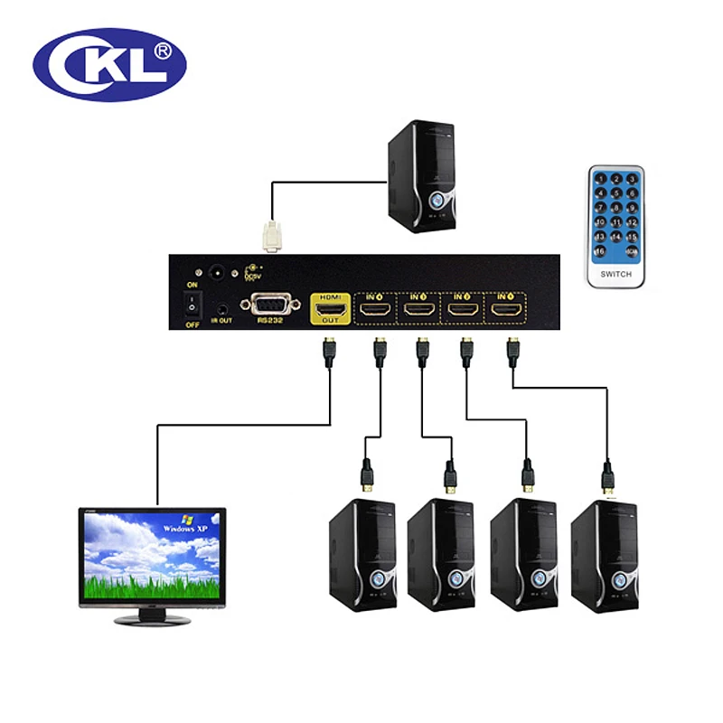 Interruptor hdmi automático ckl, 4 portas, 1 saída, com controle remoto ir rs232, suporte 3d 1080p, edid, detecção automática