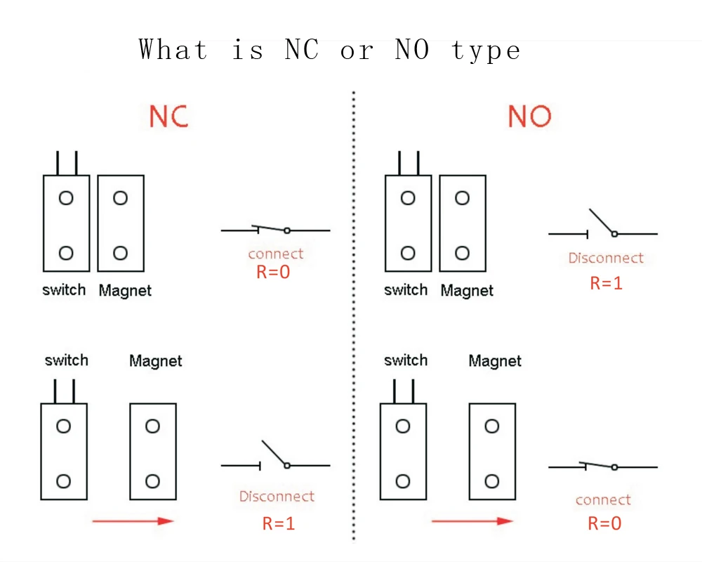 1pair Wired Magnetic Switch Door Open Alarm Concealed installation NC or NO type Relay Output Magnet Sensor