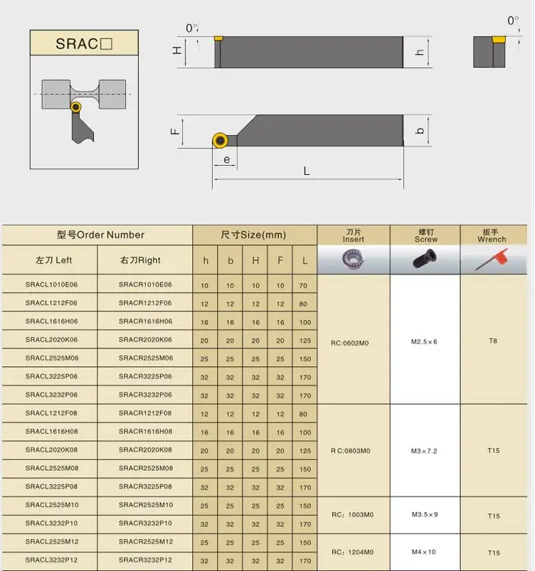 SRACR1212H06/SRACL1212F06/SRACR1616H06/SRACL1616H06/SRACL1616H06/SRACL1616H08/SRACR2020K06/SRACR2020K08/SRACR2525M06 ホルダー cnc