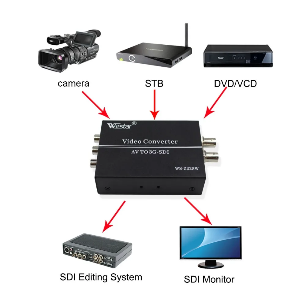 Wiistar AV to SDI Converter SD HD 3G SDI RCA to SDI BNC Audio Video Adapter for HDTV Monitor